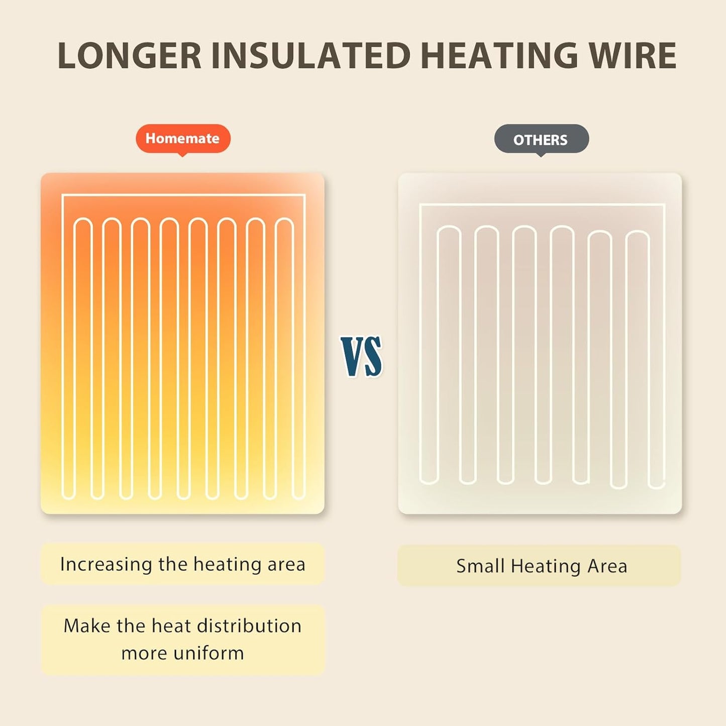 Stay Warm All Winter! Electric Heated Blanket 🔥❄️