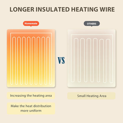 Stay Warm All Winter! Electric Heated Blanket 🔥❄️