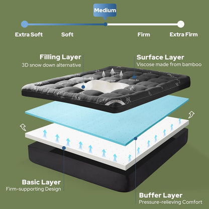Premium Memory Foam Mattress – Medium Firm Support for Ultimate Comfort & Pressure Relief 🌙💤